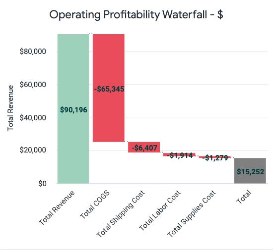 operating profitability waterfall